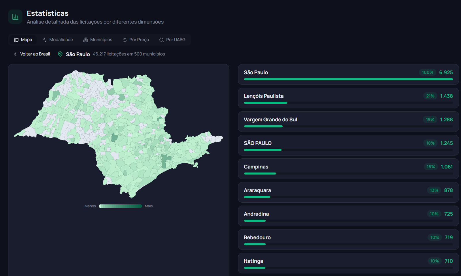 EditalPro · mapa de oportunidades