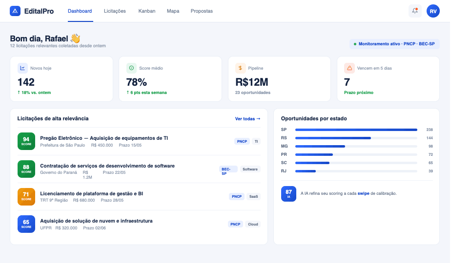 EditalPro · dashboard de monitoramento de licitações